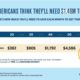 Americans Believe They Will Need $1.46 Million to Retire Comfortably According to Northwestern Mutual 2024 Planning & Progress Study