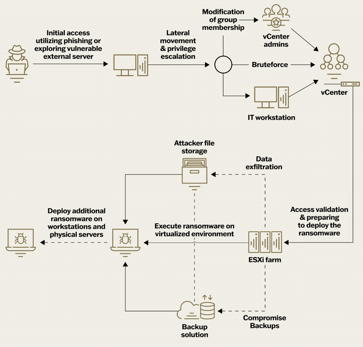 Ransomware Attacks