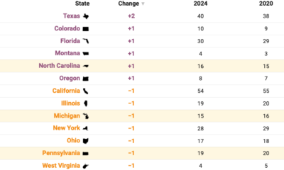 Changes in the Electoral College map for 2024