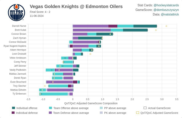 G14 game score card 