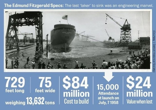 Edmund Fitzgerald Fast Facts