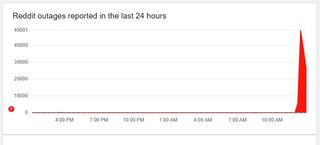 Reddit Down Detector outage