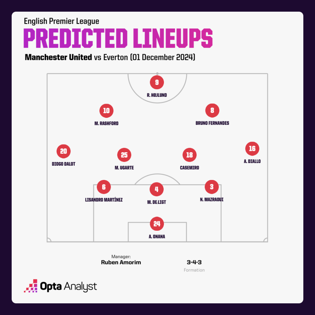 Man Utd predicted lineup vs Everton