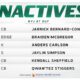 New York Jets vs. Buffalo Bills Game Inactives