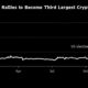 Ripple-Linked XRP Soars to Third-Largest Token After Trump Win