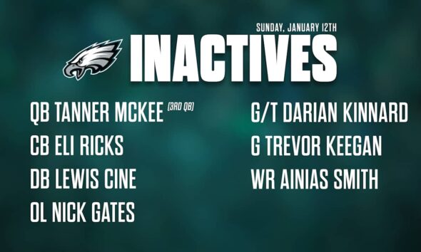 Packers vs. Eagles Inactives | January 12, 2025